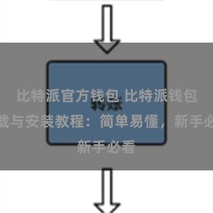 比特派官方钱包 比特派钱包下载与安装教程：简单易懂，新手必看