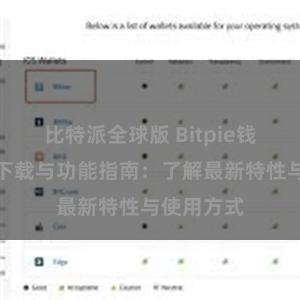 比特派全球版 Bitpie钱包最新版下载与功能指南：了解最新特性与使用方式