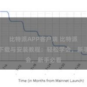 比特派APP客户端 比特派钱包下载与安装教程：轻松学会，新手必看