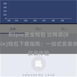 Bitpie安全钱包 比特派(Bitpie)钱包下载指南：一站式安装体验