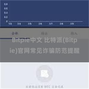 Bitpie中文 比特派(Bitpie)官网常见诈骗防范提醒