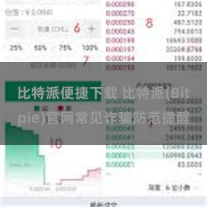 比特派便捷下载 比特派(Bitpie)官网常见诈骗防范提醒