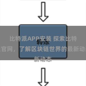 比特派APP安装 探索比特派官网，了解区块链世界的最新动态